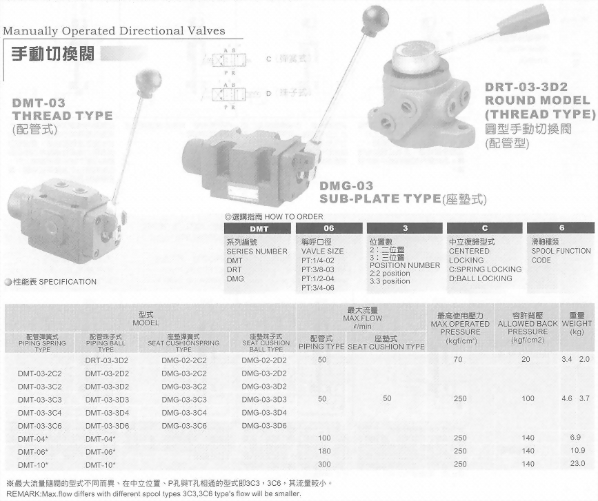 油壓元件-手動切換閥