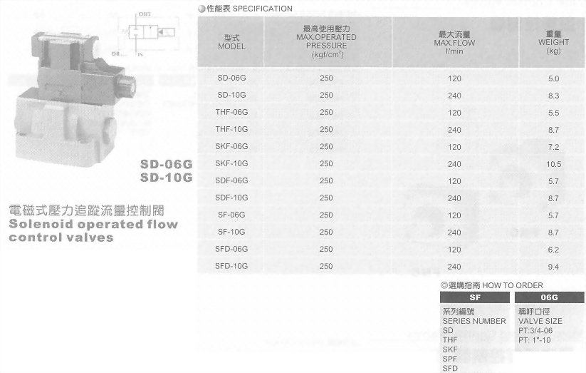 油壓元件-電磁式壓力追蹤流量控制閥