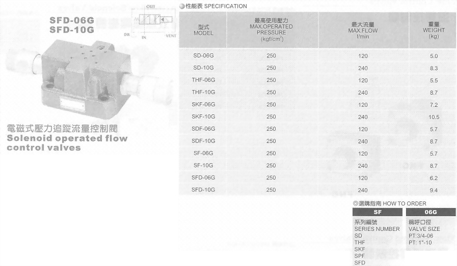 油壓元件-電磁式壓力追蹤流量控制閥