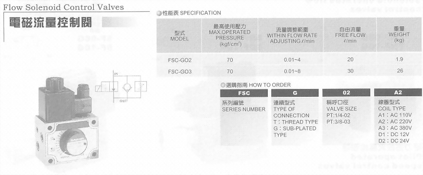 油壓元件-電磁流量控制閥