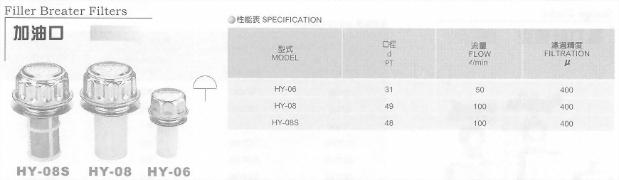 油壓元件-加油口