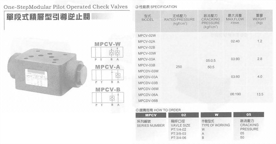 油壓元件-單段式積層型引導逆止閥
