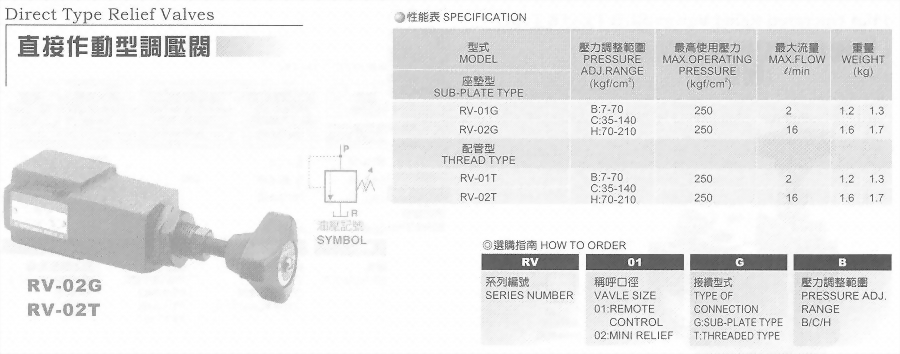油壓元件-直接作動型調壓閥