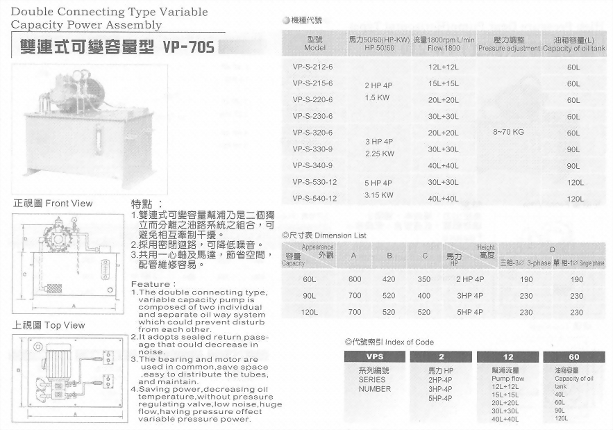 油壓單元組合-雙連式可變容量型