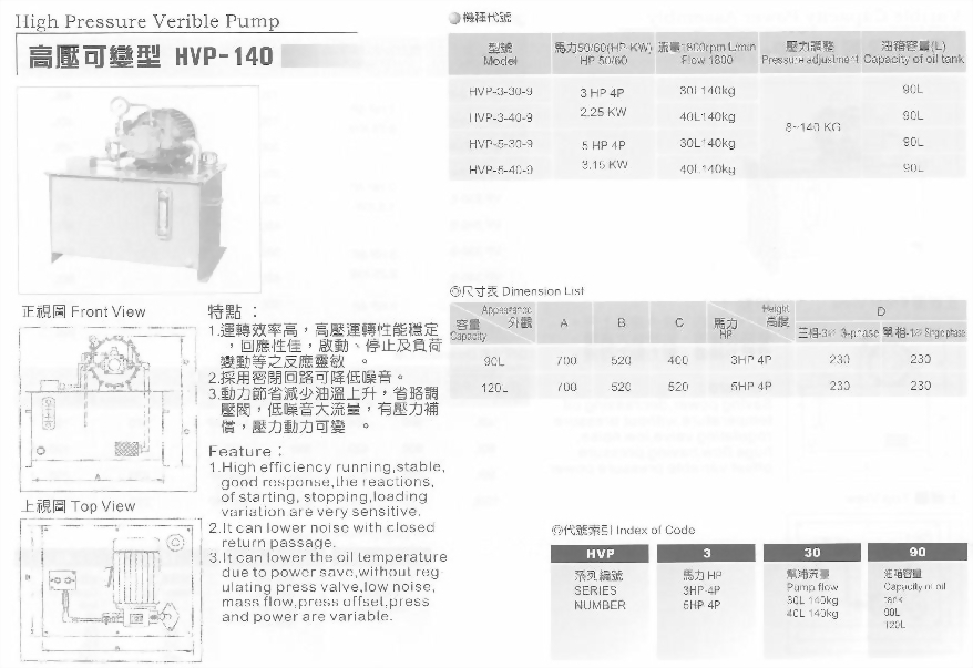 油壓單元組合-高壓可變型