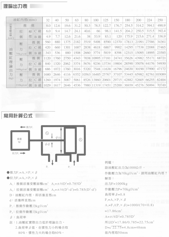 油壓轉角缸