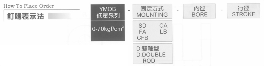 YMO系列YMOB-FB型油壓缸