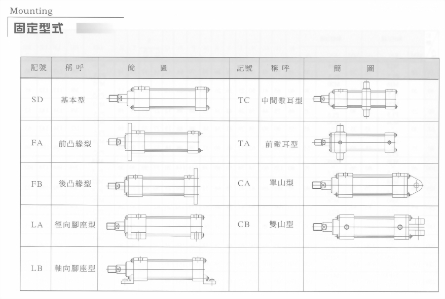 JHC系列CA型油壓缸