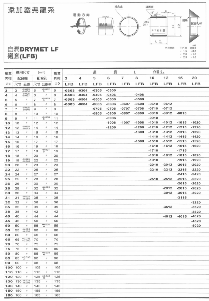 添加鐵弗龍系-自潤DRYMET LF襯套