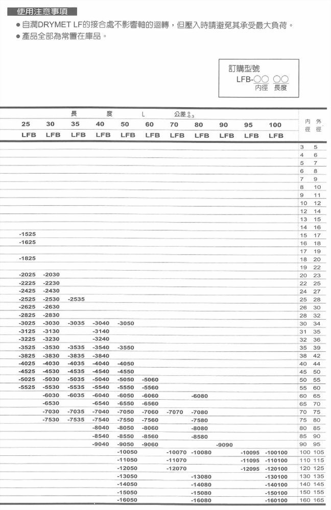 添加鐵弗龍系-自潤DRYMET LF襯套