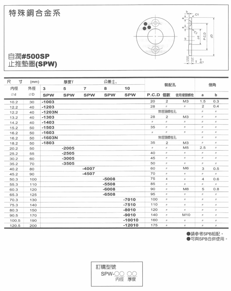 特殊銅合金系-自潤#500SP止推墊圈