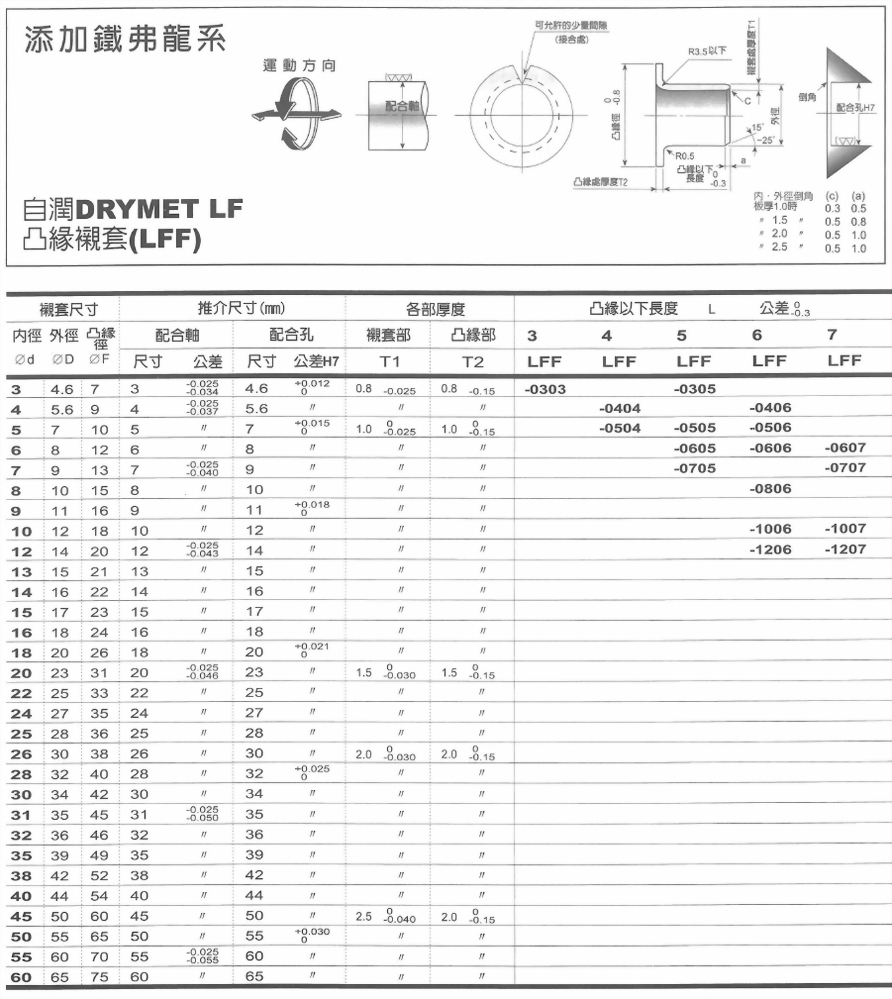 添加鐵弗龍系-自潤DRYMET LF凸緣襯套