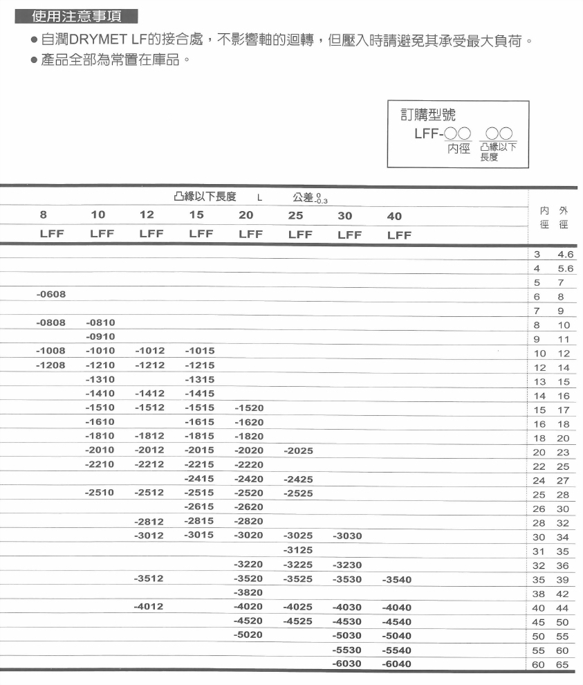 添加鐵弗龍系-自潤DRYMET LF凸緣襯套
