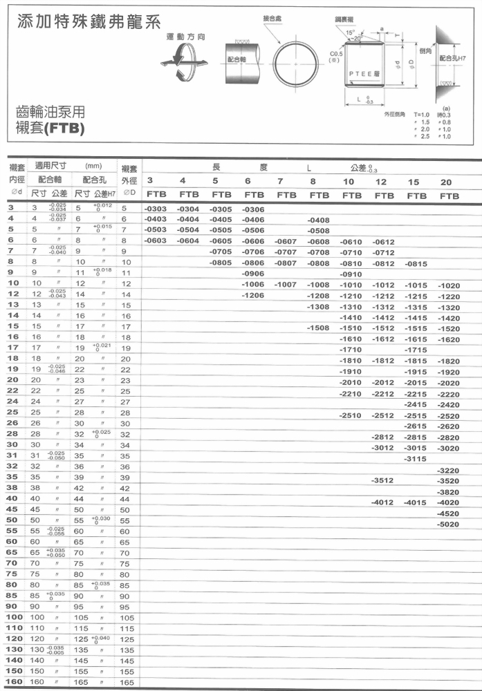 添加鐵弗龍系-齒輪油泵用襯套