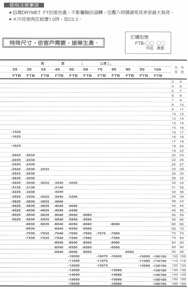 添加鐵弗龍系-齒輪油泵用襯套