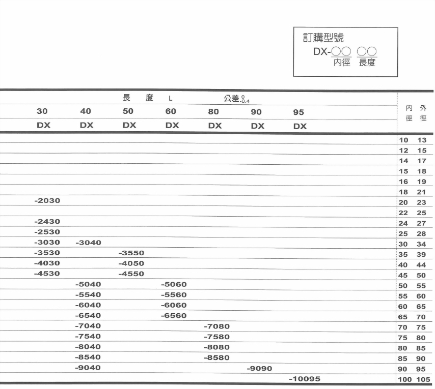 預備潤滑POM系-自潤DX襯套