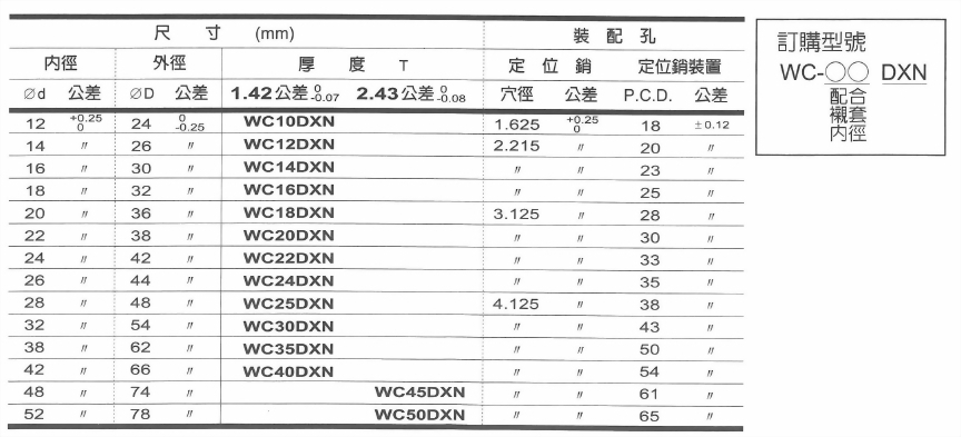 預備潤滑POM系-自潤DX墊圈