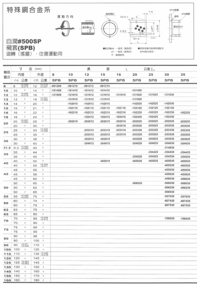 特殊銅合金系-自潤#500SP襯套
