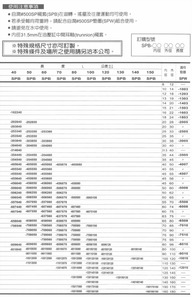 特殊銅合金系-自潤#500SP襯套