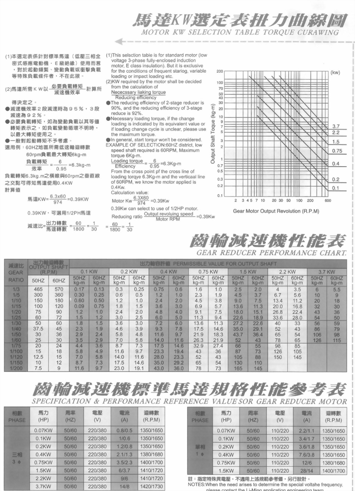 GHM型臥式直結型齒輪減速馬達
