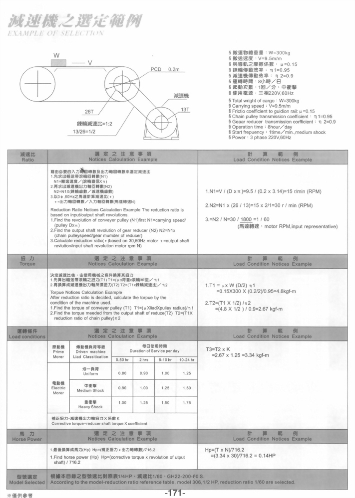 GHM型臥式直結型齒輪減速馬達