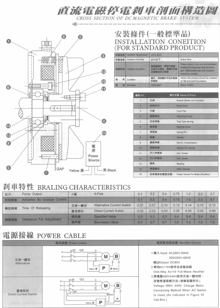 GHM型臥式直結型齒輪減速馬達