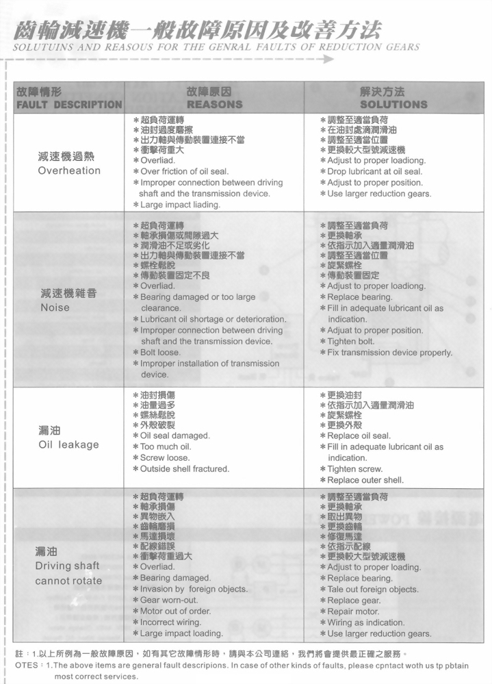 GHM型臥式直結型齒輪減速馬達