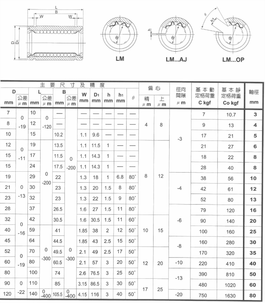 汎用型公制規格線性軸承