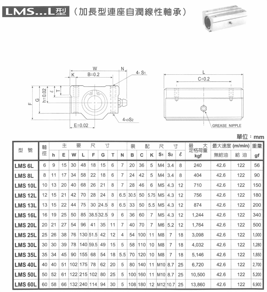 加長型自潤連座線性軸承