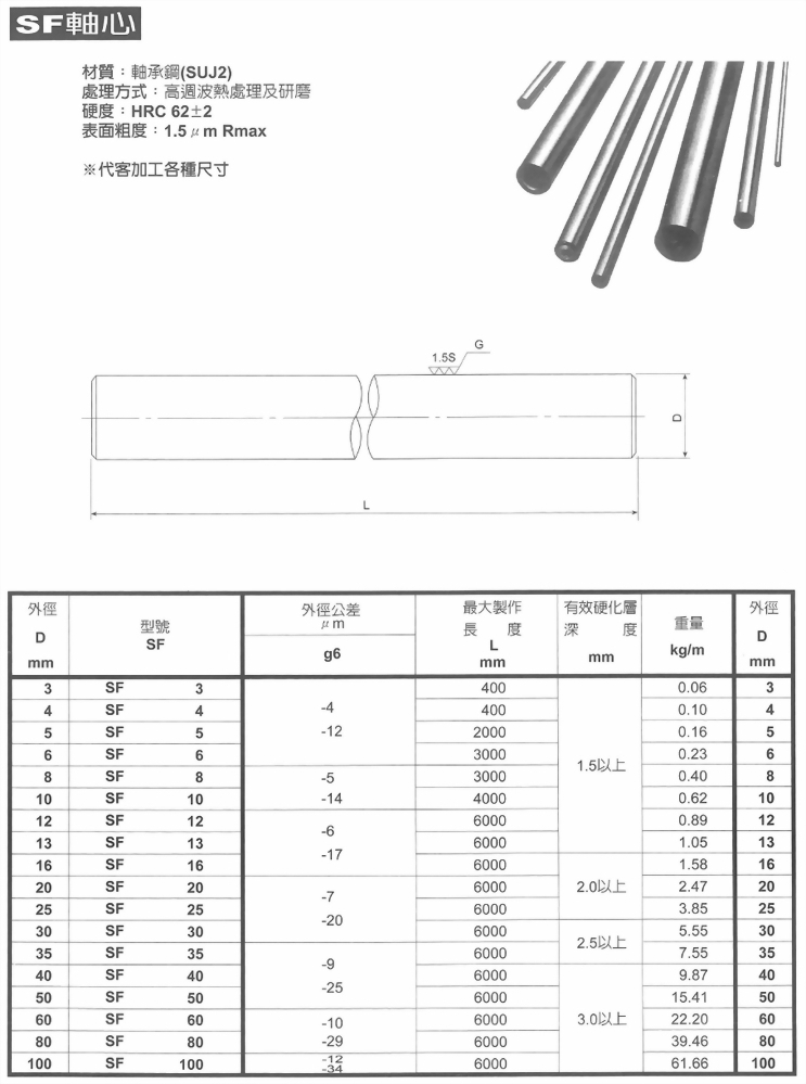 SF軸心