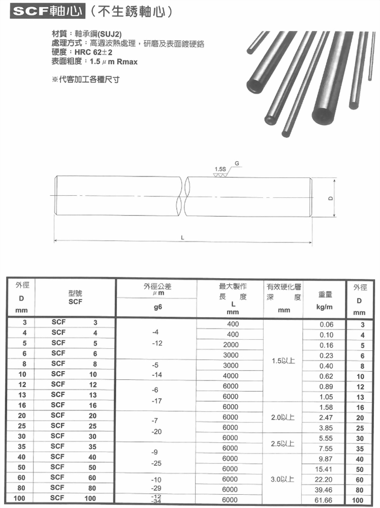 SCF軸心(不生銹軸心)