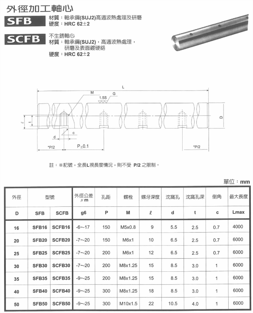 外徑加工軸心