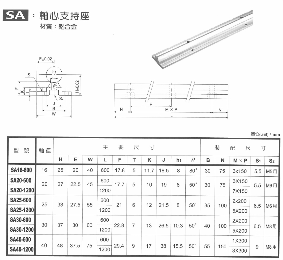 軸心支持座