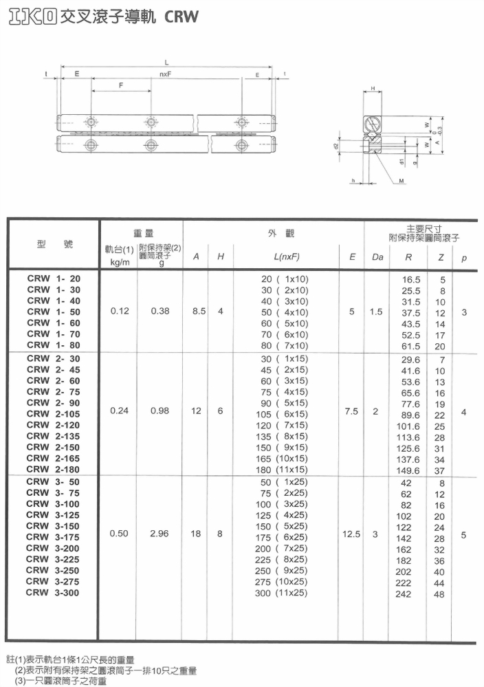 交叉滾子導軌