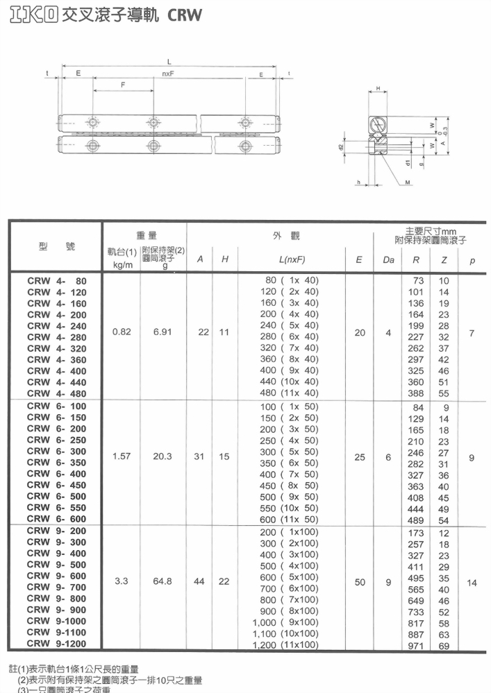 交叉滾子導軌