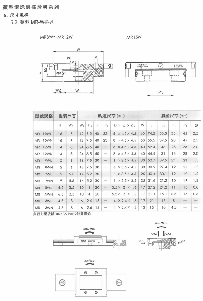 標準型微型滾珠線性滑軌