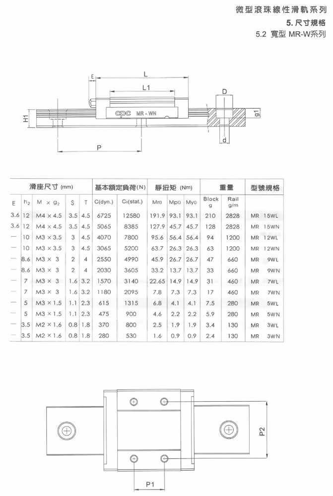 標準型微型滾珠線性滑軌