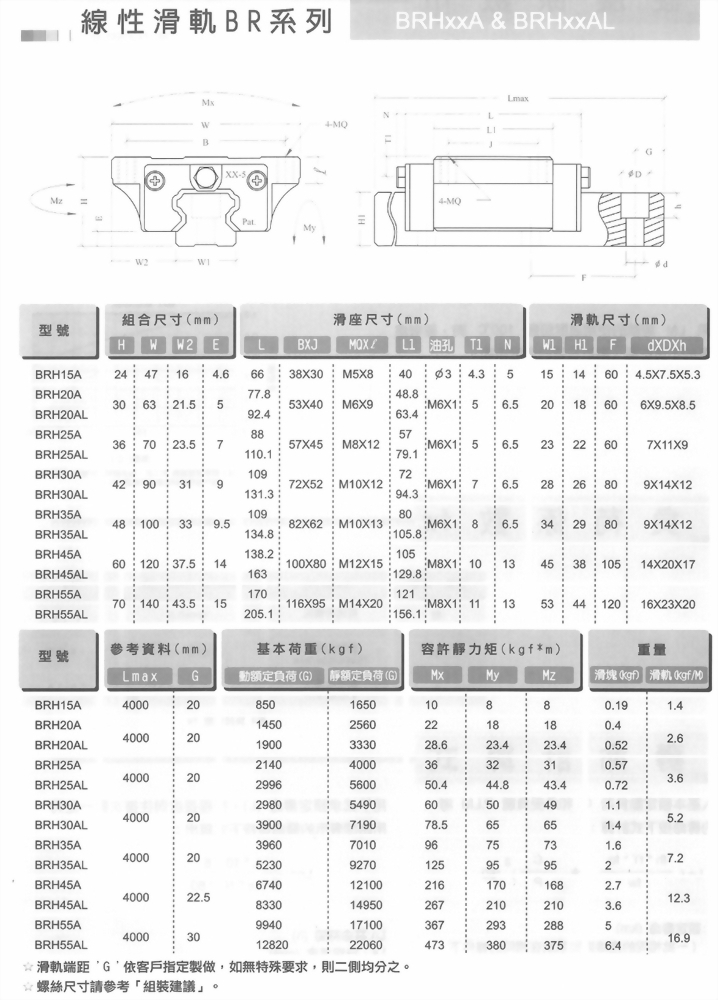 線性滑軌BR系列