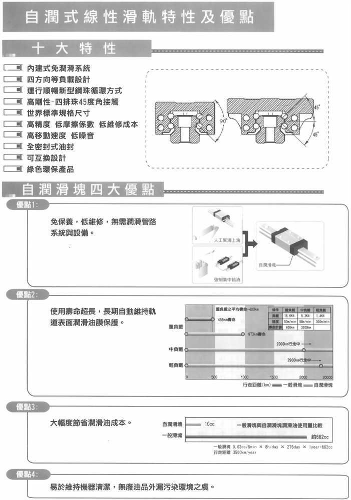 線性滑軌BR系列