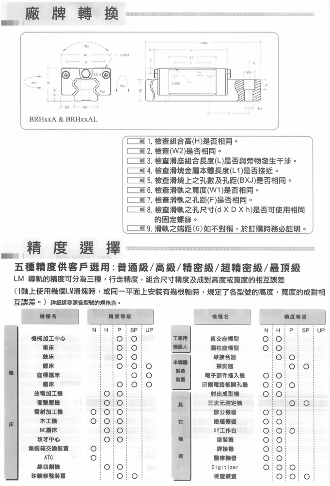 線性滑軌BR系列