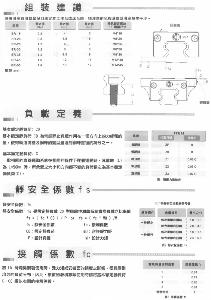 線性滑軌BR系列