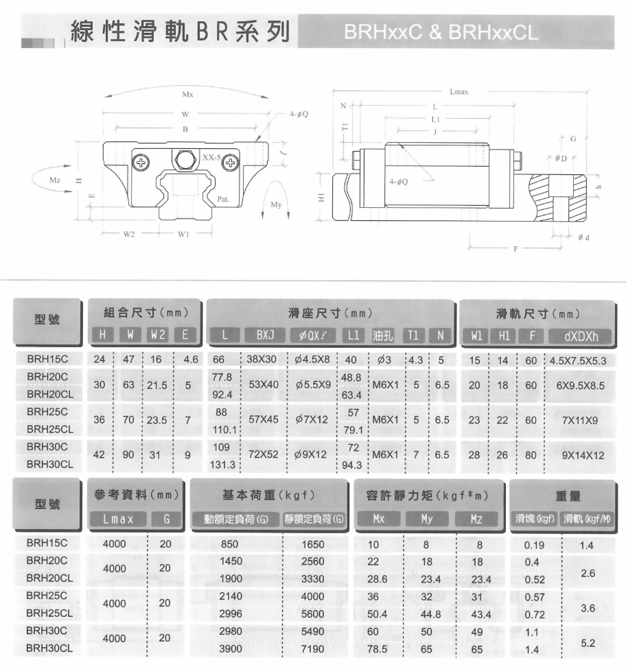 線性滑軌BR系列