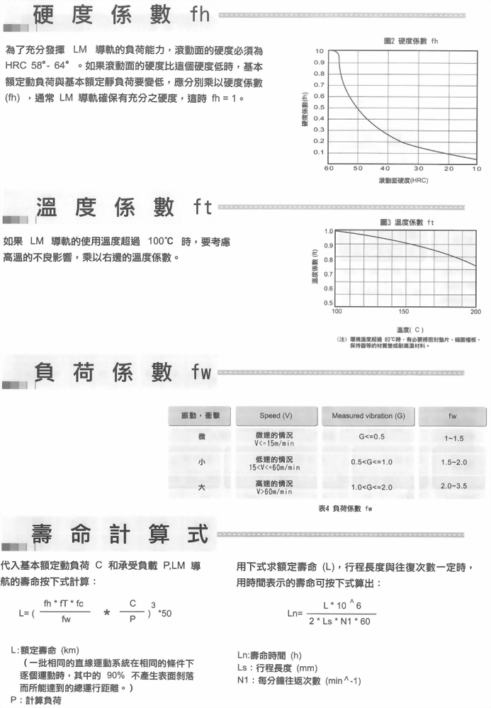 線性滑軌BR系列