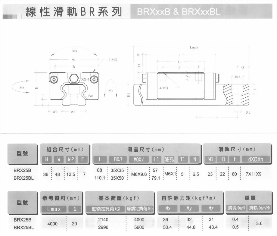 線性滑軌BR系列