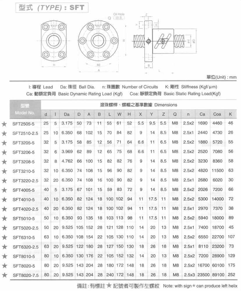 SFT滾珠螺桿
