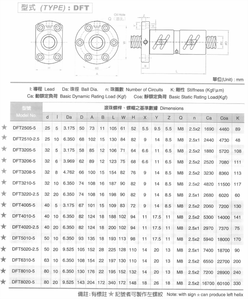 DFT滾珠螺桿