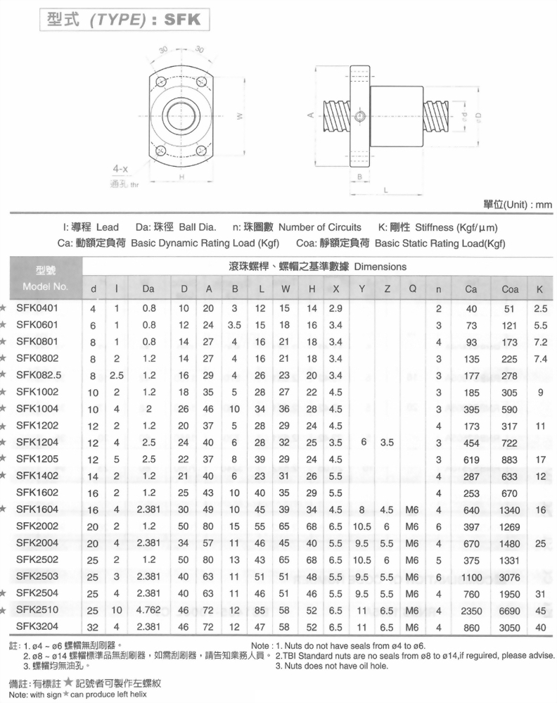 SFK滾珠螺桿