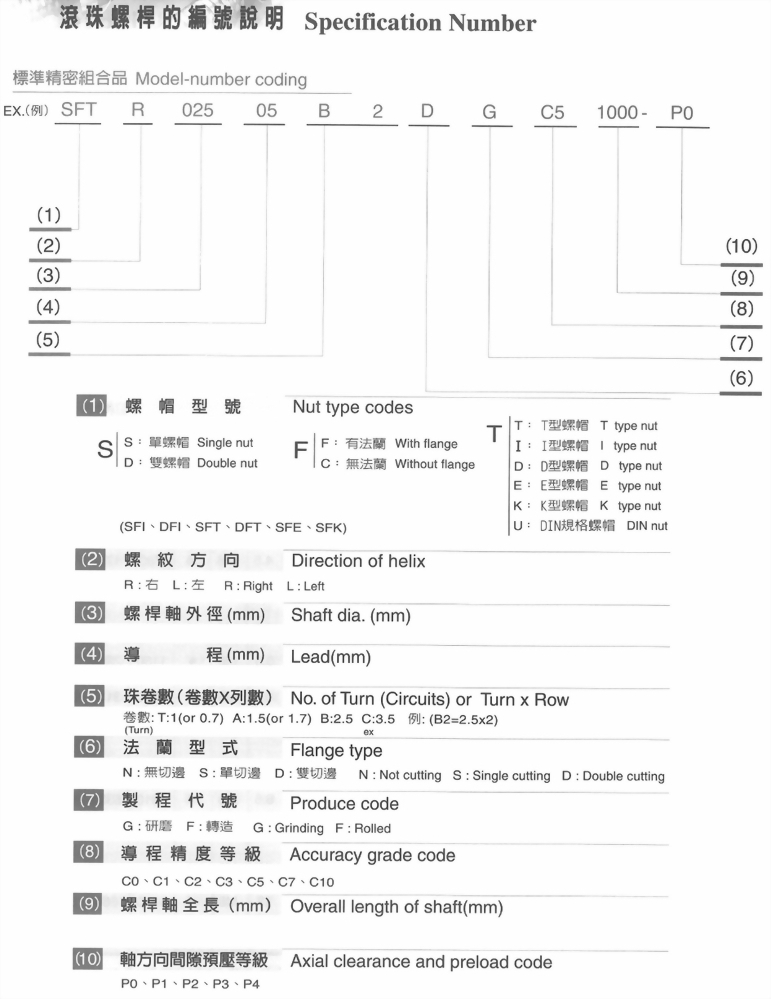 SFK滾珠螺桿