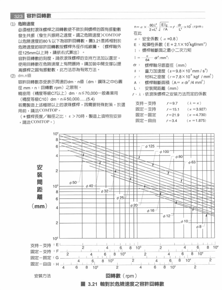 滾珠螺桿技術解說