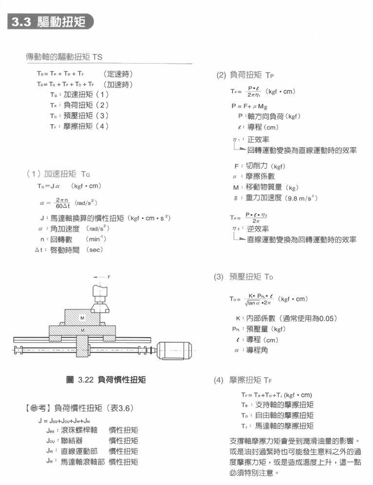 滾珠螺桿技術解說